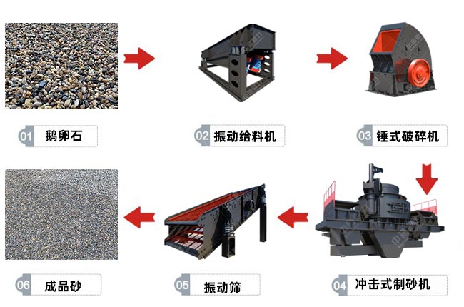 設(shè)備配置圖 設(shè)備配置圖