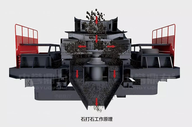 沖擊式制砂機工作原理