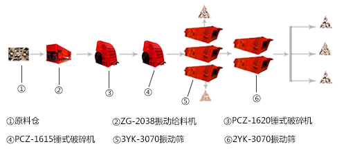 時產(chǎn)1000噸的砂石生產(chǎn)線