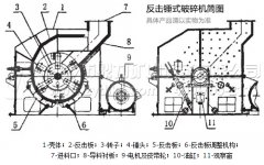 錘式破碎機的設計圖細解 /chuipo/3315.html