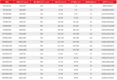 熱門破碎機型號、破碎機型號規(guī)格、破碎機技術參數 /chuipo/4114.html