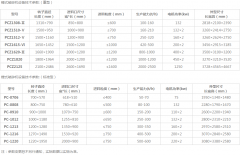 錘式破碎機為什么會分大、中、小型錘式破碎機呢? /chuipo/4139.html
