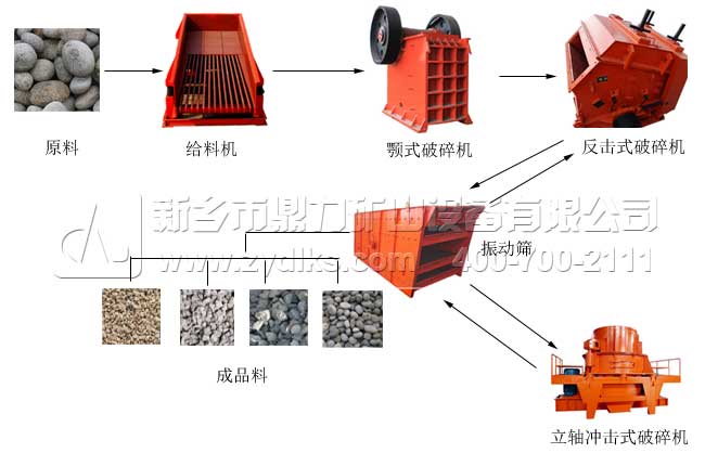 鼎力砂石生產線高性能配置