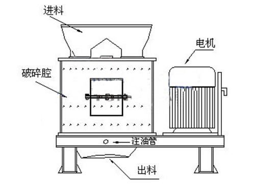 破碎機工作原理