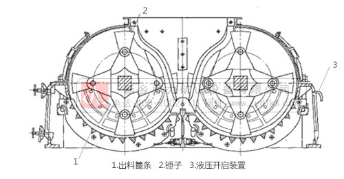 雙轉(zhuǎn)子制砂機運行原理