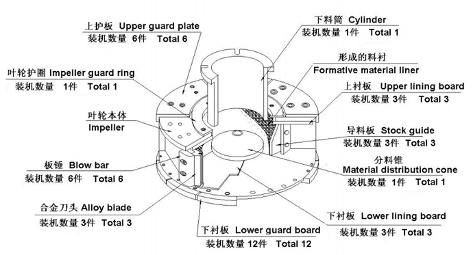制砂機設備配件