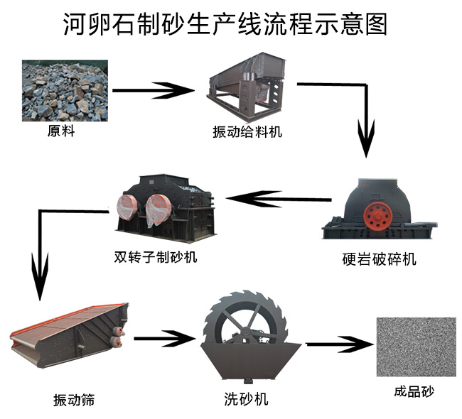 日產(chǎn)3000方砂石生產(chǎn)線設備配置方案